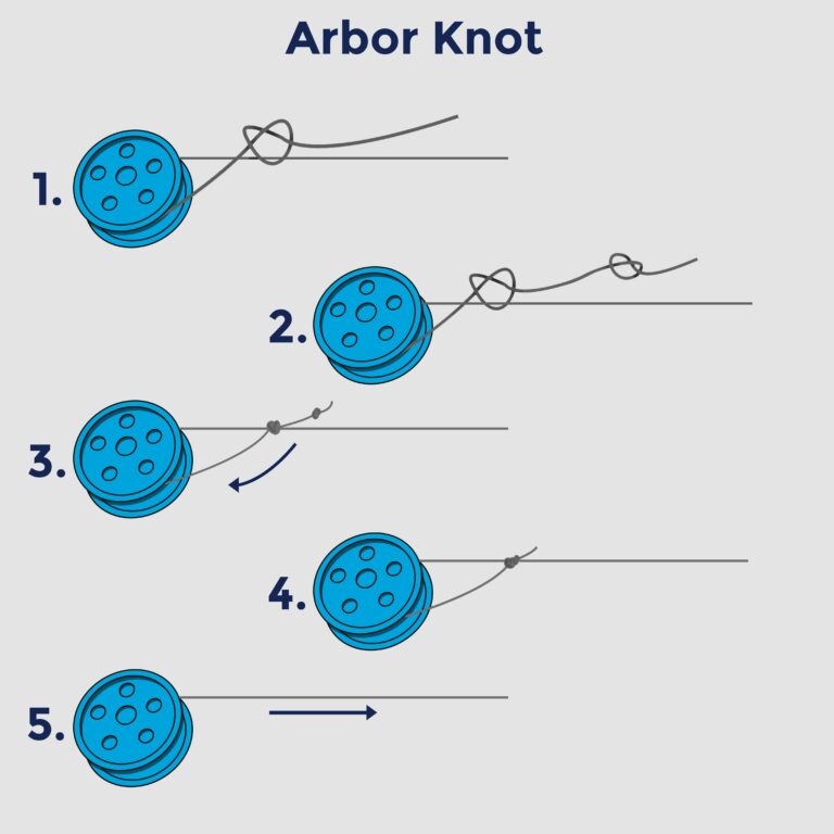 The Ultimate Guide: Best Knot To Tie Line To Baitcast Reel
