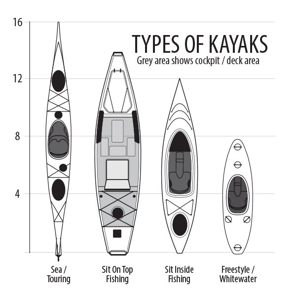 The Top Sit-In Kayaks For Big Guys: Our Ultimate Guide