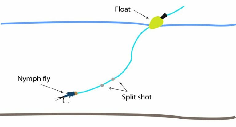 Fly Fishing With A Spinning Rod: A Comprehensive Guide