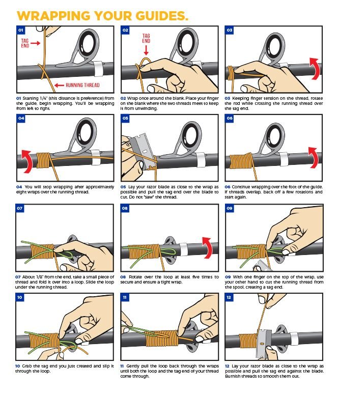 Master The Art Of Wrapping Guides: how to wrap guides on a fishing rod