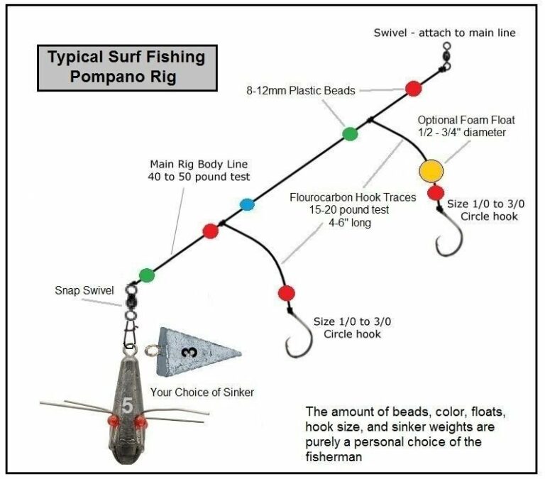 Finding The Best Pound Test Line For Surf Fishing: A Comprehensive Guide